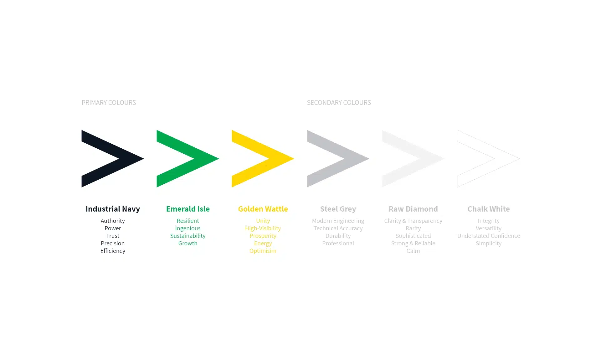 Technical Support Services Australia Colour Theory